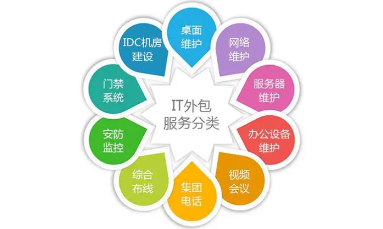 深圳电脑维修上门|深圳网络维护上门|深圳监控安装|深圳网络布线-深圳